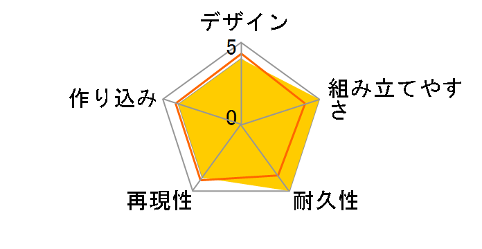 HG �X�R�[�v�h�b�O