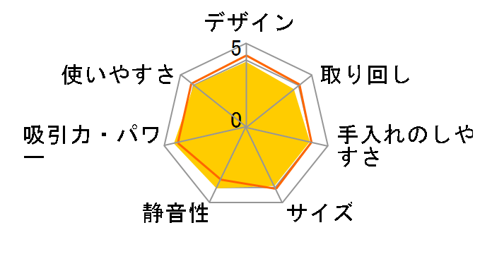 Dyson V12s Detect Slim Submarine SV46 SU