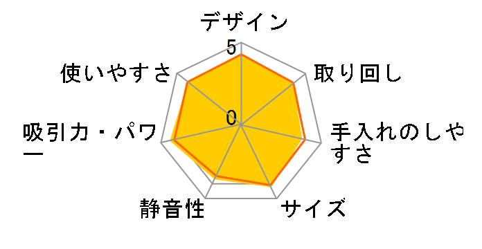 Dyson Digital Slim Origin SV18 FF OR2