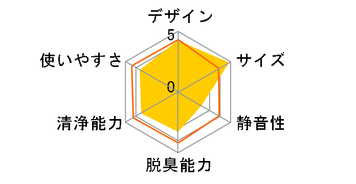 BlueDeo MC-S201 [�z���C�g]