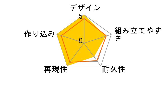 �g�b�v���˂炦�I 1/1000 �K���o�X�^�[ �X�[�p�[�C�i�Y�}�L�b�Nver.