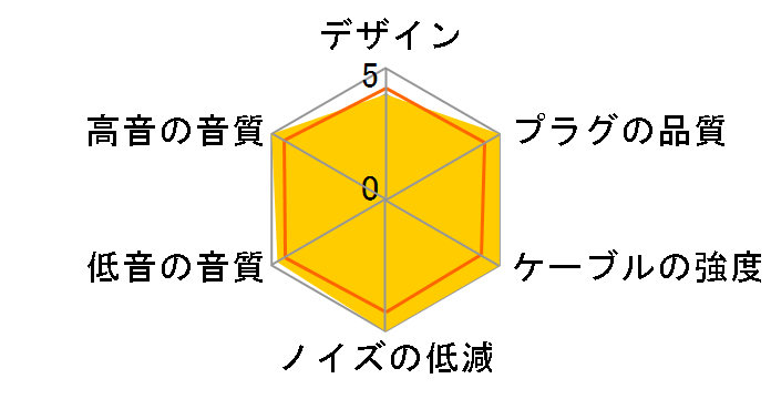 GO pod ワイヤレス⇔MMCX/2ピン