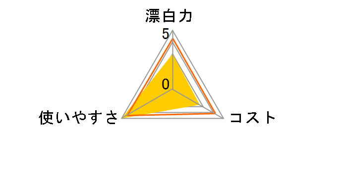 ワイドハイター EXパワー 本体 560ml
