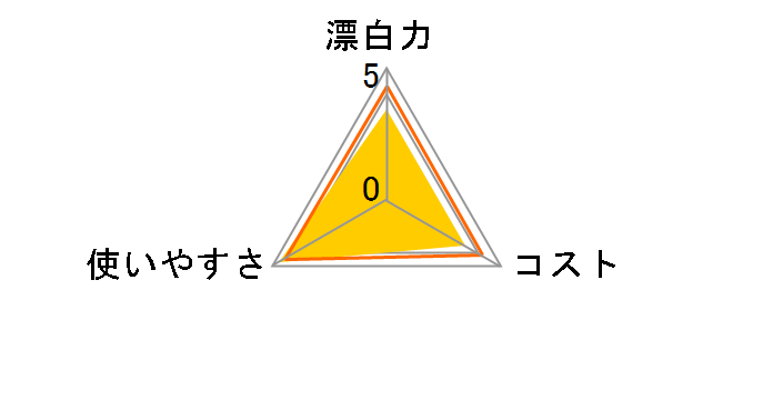 ワイドハイター EXパワー 大 つめかえ用 820ml