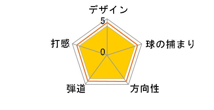 DW-123 �E�F�b�W [NS PRO ZELOS7 �t���b�N�X�FR ���t�g�F58]