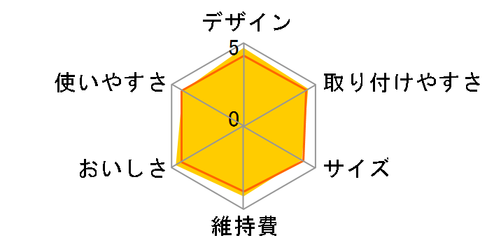 �N�����X�C CP508-GR