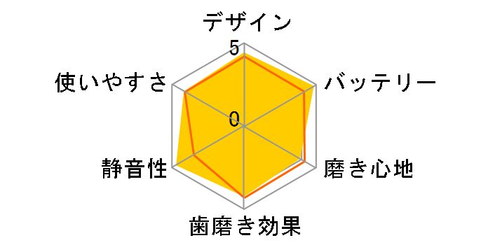 オーラルB iO10 iOM10442ADCB