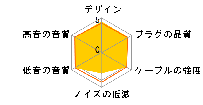 SUPERIOR Cable 4.4mm QDC-SUPERIOR-CABLE44 4.4mm�o�����X(5��)��2�s�� [1.2m]