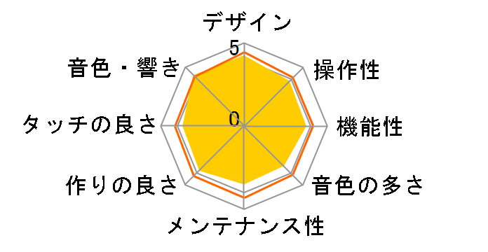 P-225B [�u���b�N]