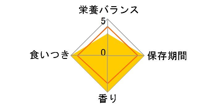 ����`�� �v���~�A�� �Ƃ肳���� 80g