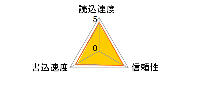 SDSDUWC-064G-JN3IN [64GB]