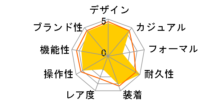 �v���}�X�^�[ MARINE-�G�R�E�h���C�u �_�C�o�[200m BN0165-55L