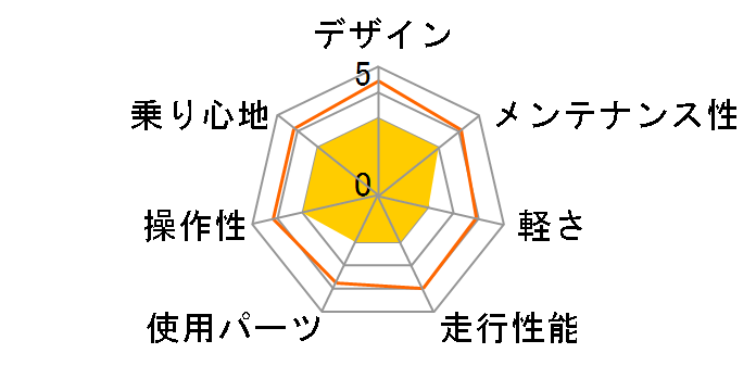 NEXTYLE NX-RD001 [�z���C�g]