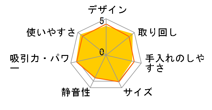 glI C R[hX VC-CLX72(H) [Xg[O[]