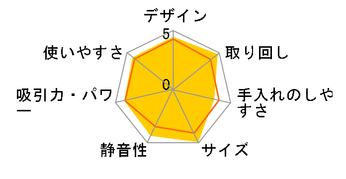glI R[hX VC-CLW32(H) [Xg[O[]
