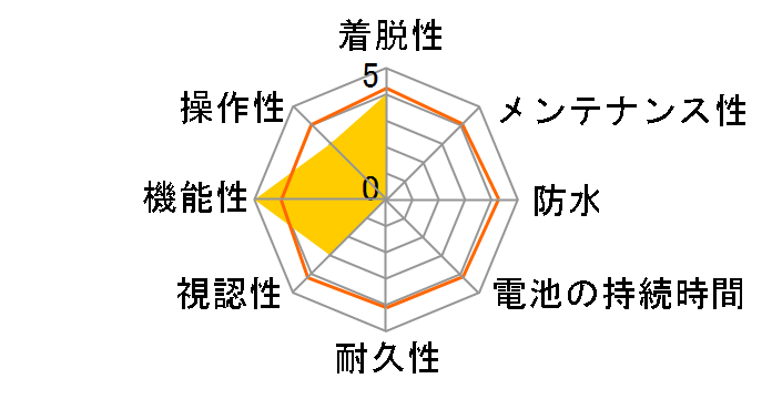 Edge 540
