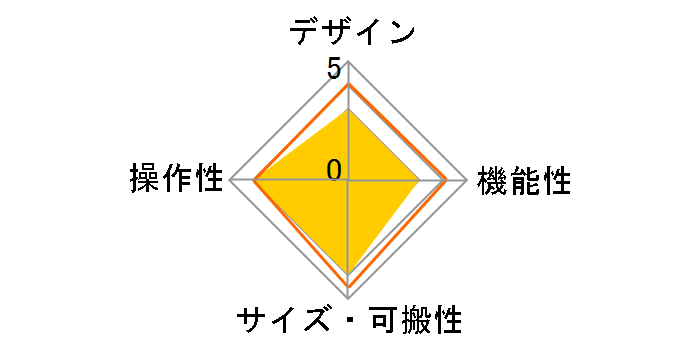 RHYTHM DESIGNER RD-6-SR