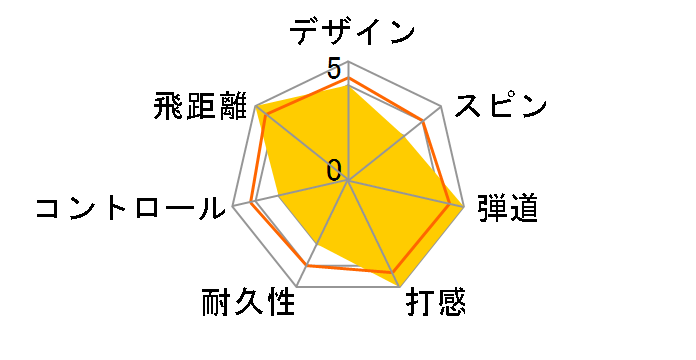 BRIDGESTONE GOLF TOUR B JGR 2023�N���f�� [�z���C�g]