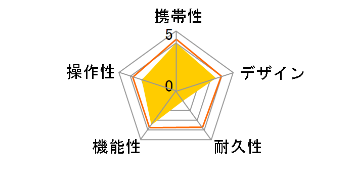 aim W12 [�u���b�N]