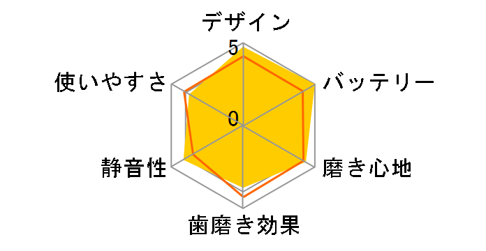 ���g�U���n�u���V �h���c EW-DT63-S [�V���o�[]