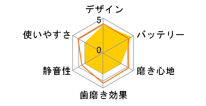 ���g�U���n�u���V �h���c EW-DA57-A [�f�B�[�v�l�C�r�[]