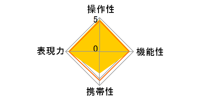 AF 16mm F1.8 FE