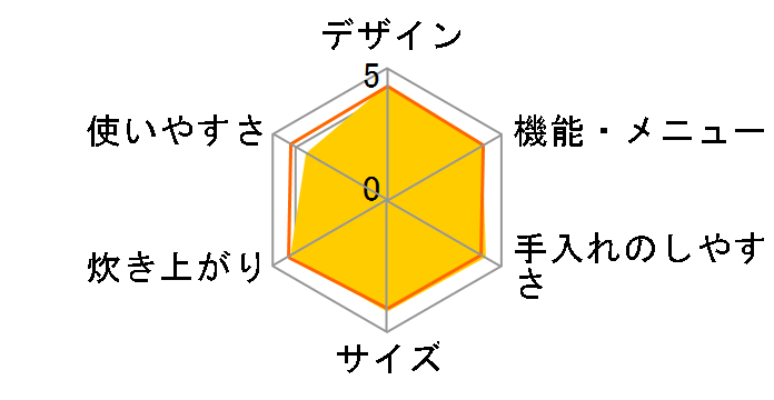 SR-CR10A-K [ubN]