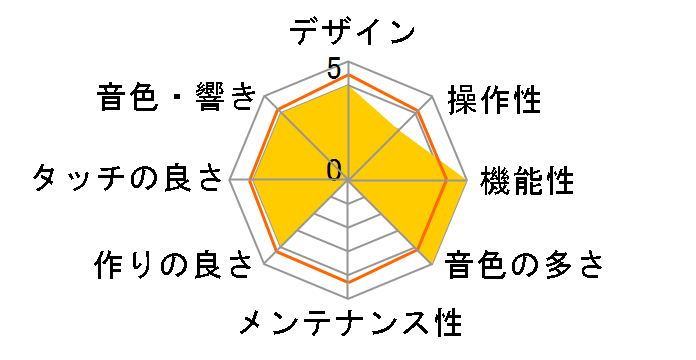 Clavinova CSP-275B [�u���b�N�E�b�h��]