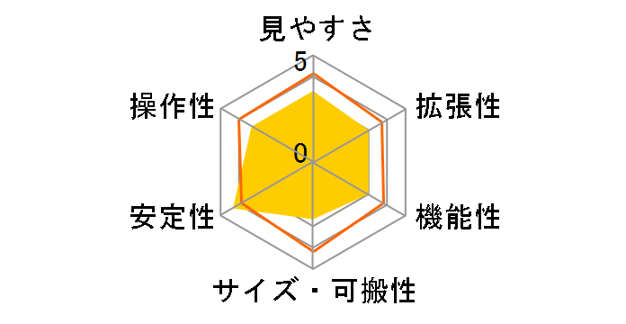 EQM-127N