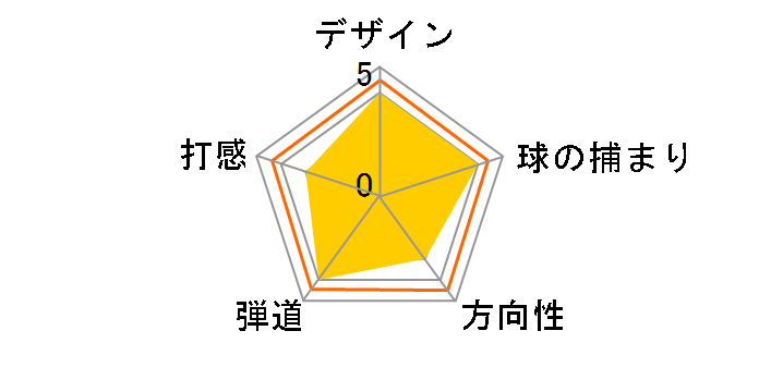 RTX DEEP FORGED 2 �E�F�b�W [�_�C�i�~�b�N�S�[���h �t���b�N�X�FS200 ���t�g�F56 �o���X�F12]