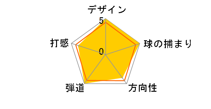 RTX DEEP FORGED 2 �E�F�b�W [KBS TOUR LITE �t���b�N�X�FS ���t�g�F54 �o���X�F12]