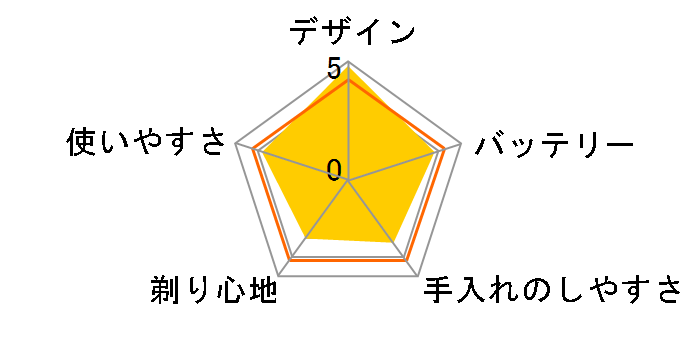 �����_�b�V�� 3 ES-LT4Q-R [��]