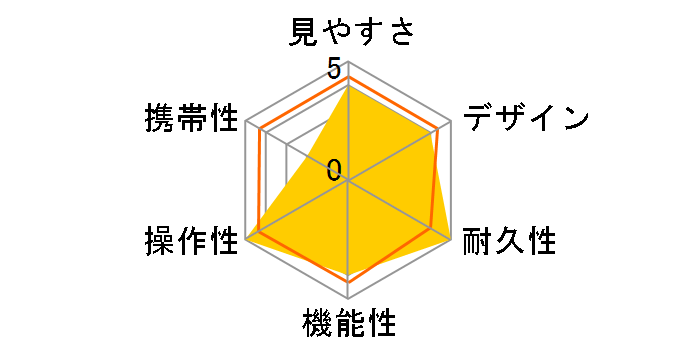 PINSEEKER TOUR V6 SHIFT JOLT