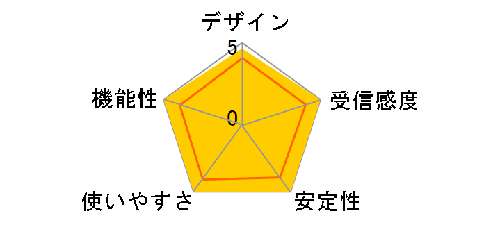 AirStation Pro WAPS-AX4 [�z���C�g]