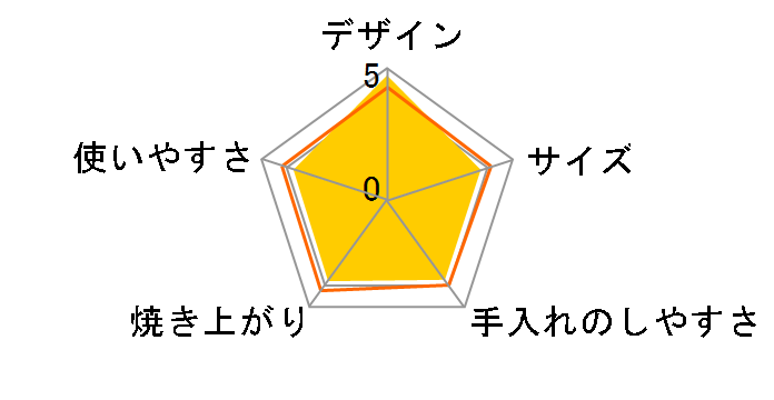 AQT-WS14P(H) [�O���[�W��]