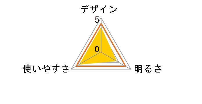 LED�J���[�A���~���C�g DOP-EP302(RP) [���[�Y�s���N]