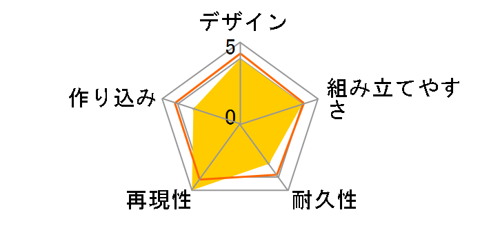 �킦�I�I�C�N�T�[1(ACT.III) MODEROID �C�N�T�[���{