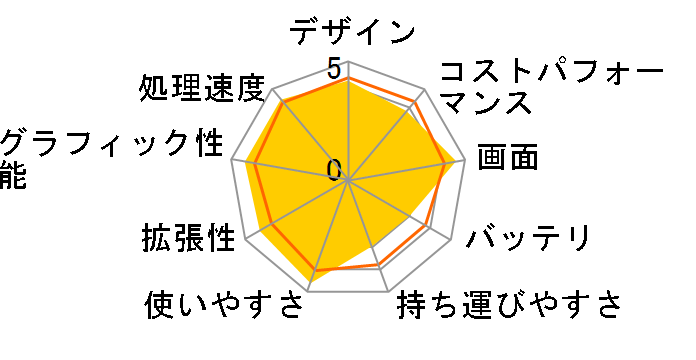 TUF Gaming A15 FA507NV FA507NV-R7R4060 [���J�O���[]