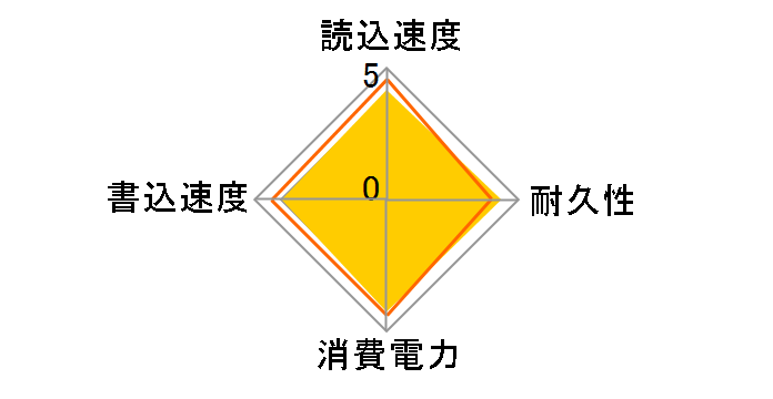 SSD-PST250U3-BA [�u���b�N]