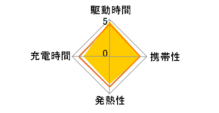 Prime Wall Charger (67W 3ports GaN) A2669N11 [�u���b�N]