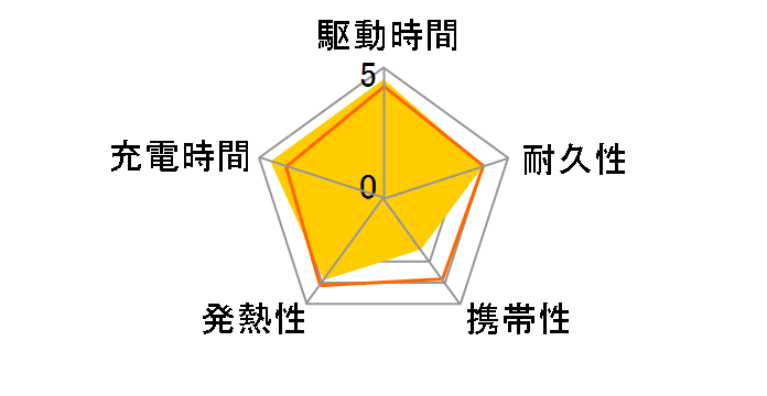 Prime Power Bank (20000mAh 200W) A1336011 [�u���b�N]