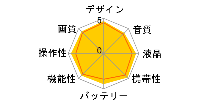 OSMO ACTION 4 アドベンチャーコンボ