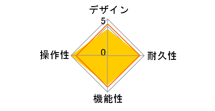 Guitar Multiple Effects ME-90