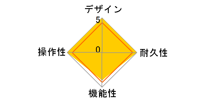 Dual Footswitch FS-7