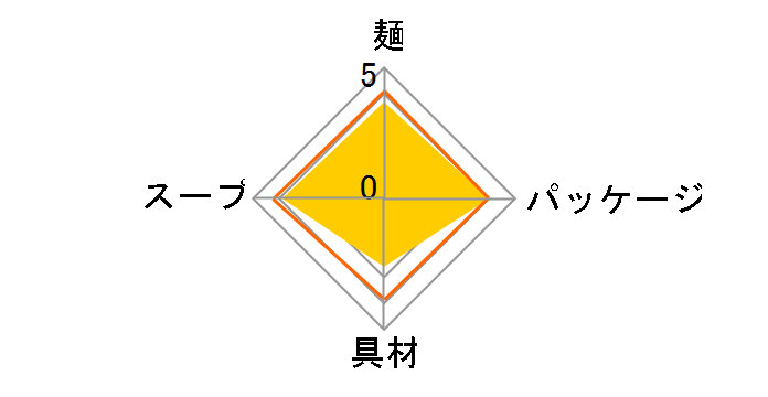 �������肨���������������ǂ񕺉q �����ݗg�����ǂ� 68g ×12�H