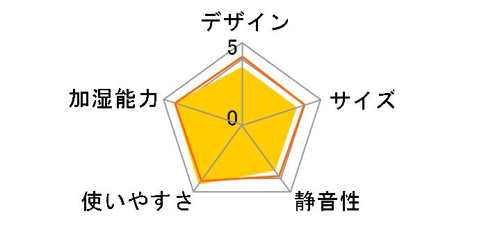 EE-RS50-WA [�z���C�g]