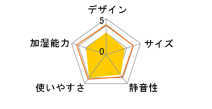 FE-KXW05-W [�~�X�e�B�z���C�g]