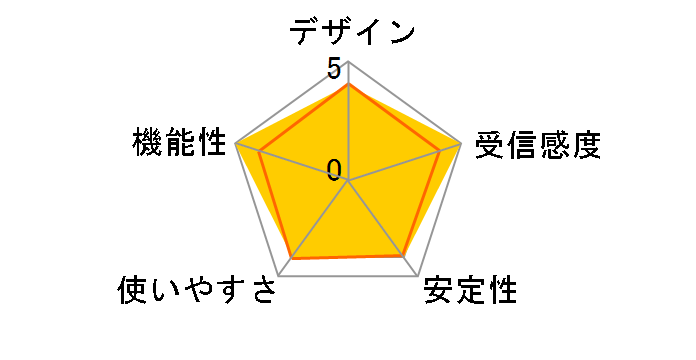 Aruba AP-655 (JP) R7J37A