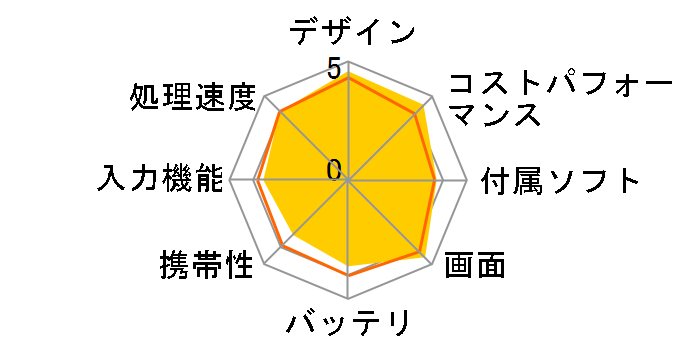 Lenovo Tab P12 Android 13�EMediaTek Dimensity 7050�E8GB�������[�E128GB�t���b�V���������[�E12.7�^���C�h�t������ �}���`�^�b�`�Ή� ZACH0002JP [�X�g�[���O���[]