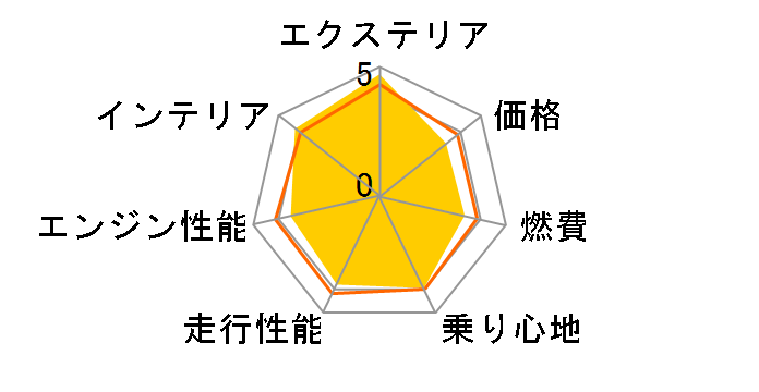 �g���^ �����h�N���[�U�[250 2024�N���f��